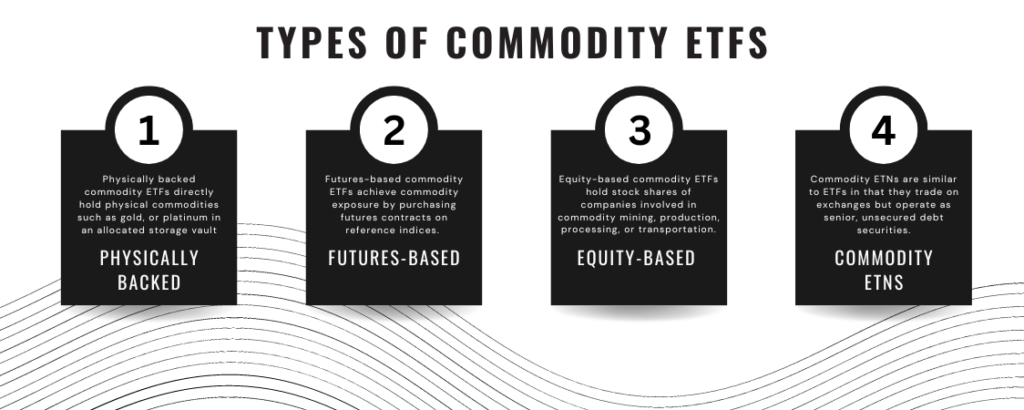 Types of Commodity ETFs