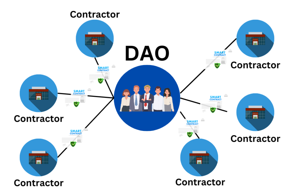 How Do DAOs Work? 