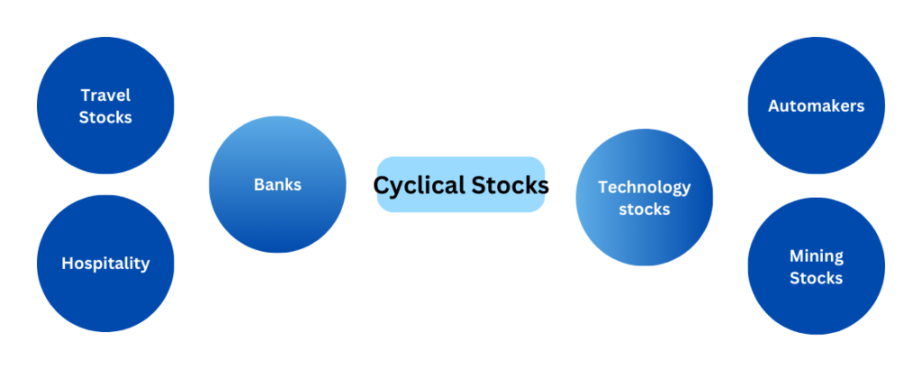 Cyclical Stocks