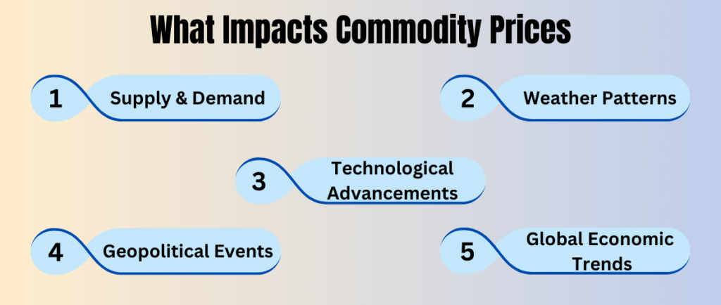  Commodity Investing