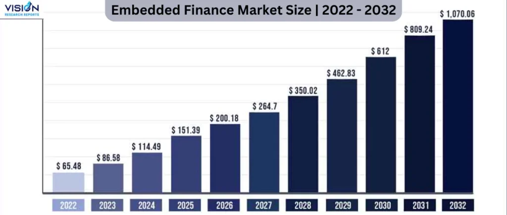 Embedded Finance