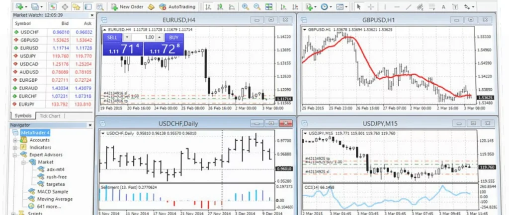 What is Metatrader?