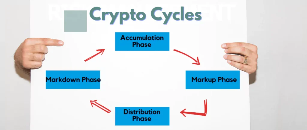  Crypto Market Cycles