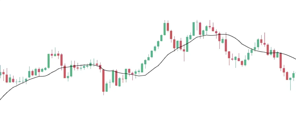 Top indicators for crypto