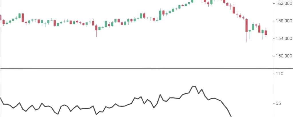 Top indicators for crypto