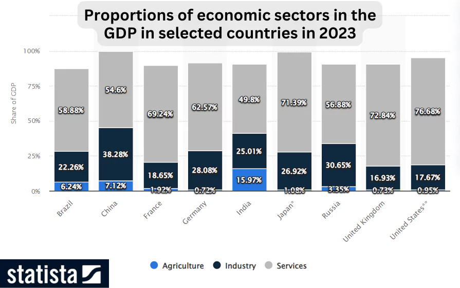 sector funds